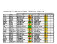 2017 Westerns – Individual Results for posting