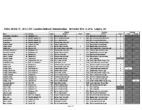 2018 Nationals – Competition Results